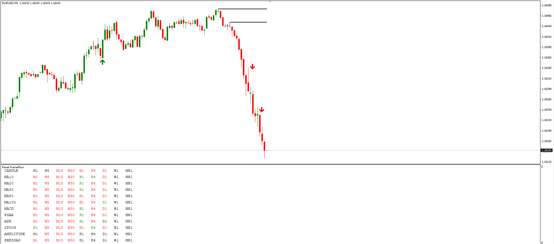 Sequência de vendas no M5 após rompimento (tema clara)